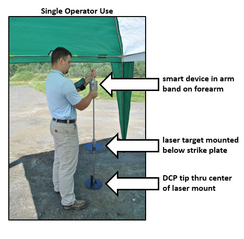 Laser measurement and automatic data logging make the Smart DCP test faster and more accurate.